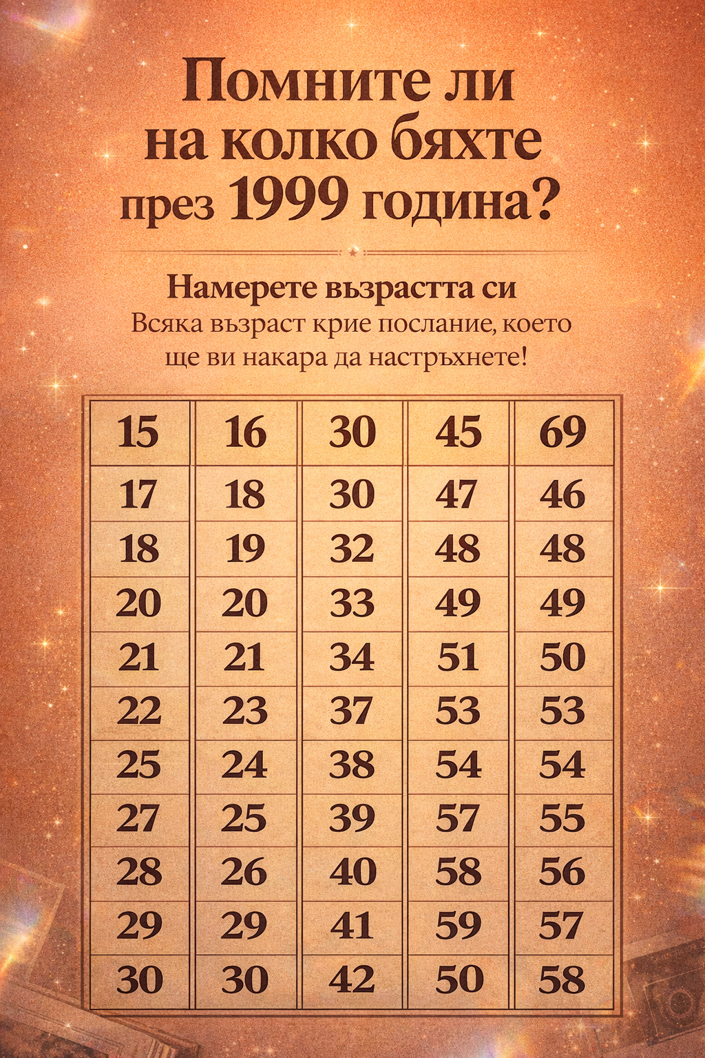 Помните ли на колко бяхте през 1999? Всяка възраст крие ПОСЛАНИЕ – ще ви накара да настръхнете… 1 d623228b 8ad3 4109 ab38 0097d83fcc93