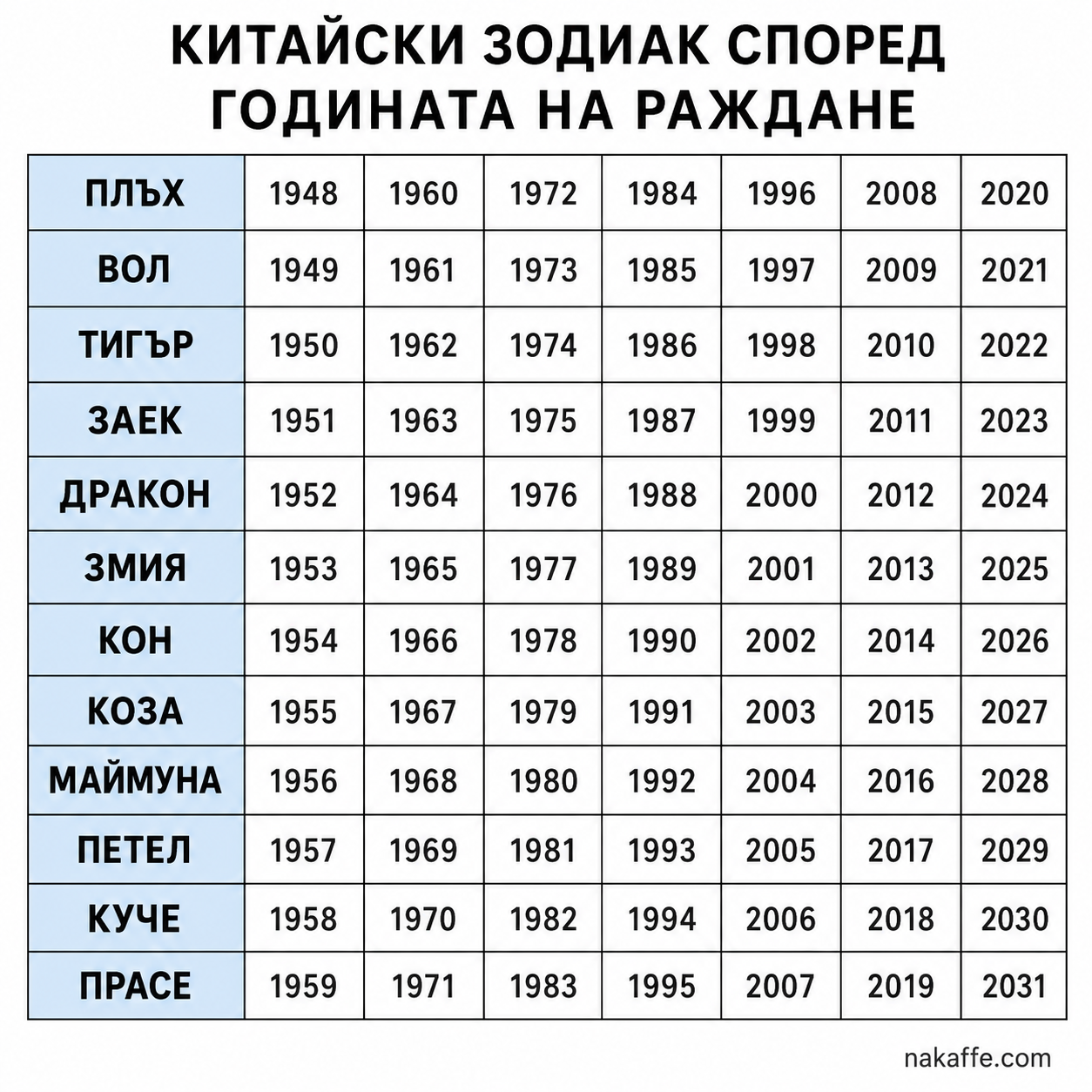 САМО ТЕЗИ 12 ЗОДИИ ЩЕ СЕ ПОЗНАЯТ ОЩЕ ОТ ПЪРВИЯ РЕД! 😱 1 dc11766d 00cd 4a4b bdc0 618f5ee0c88d